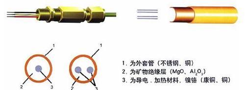 電伴熱系統(tǒng)MI電加熱帶保溫