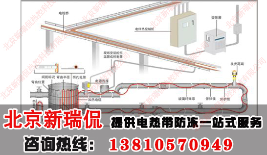 電伴熱帶保溫系統